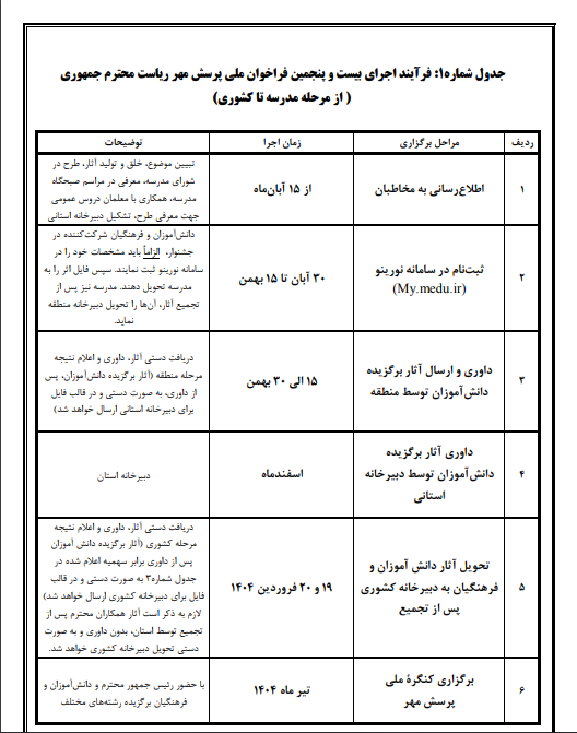 پیام فارس