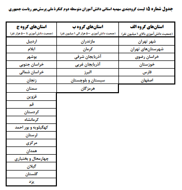 پیام فارس