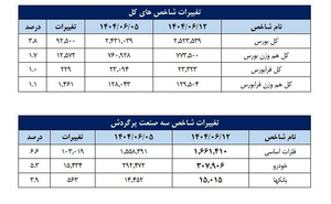 پیام فارس