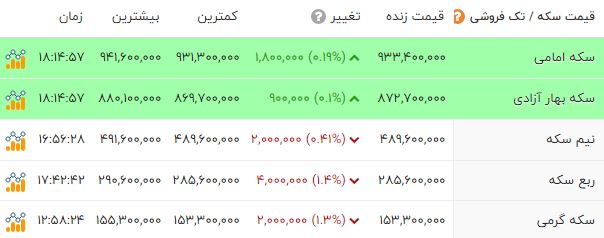 پیام فارس