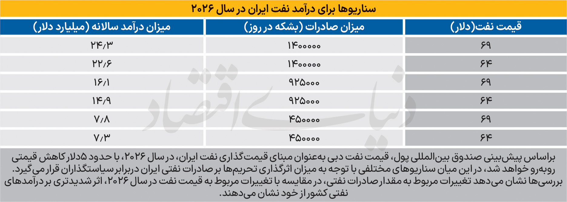 پیام فارس