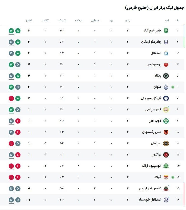 پیام فارس