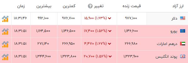 پیام فارس