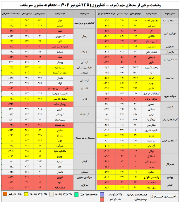 پیام فارس