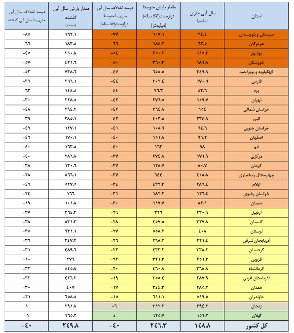 پیام فارس