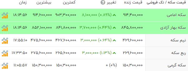 پیام فارس