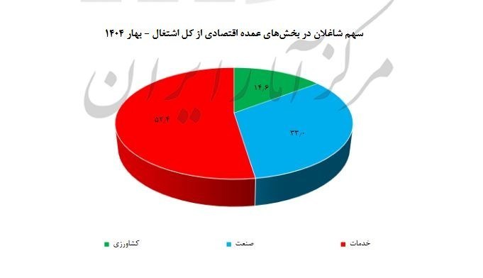 پیام فارس