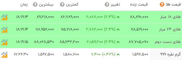 پیام فارس