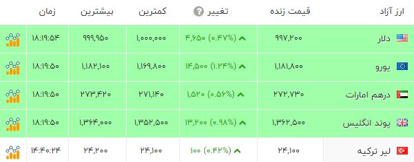 پیام فارس
