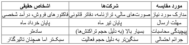 پیام فارس
