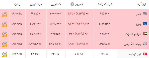 پیام فارس