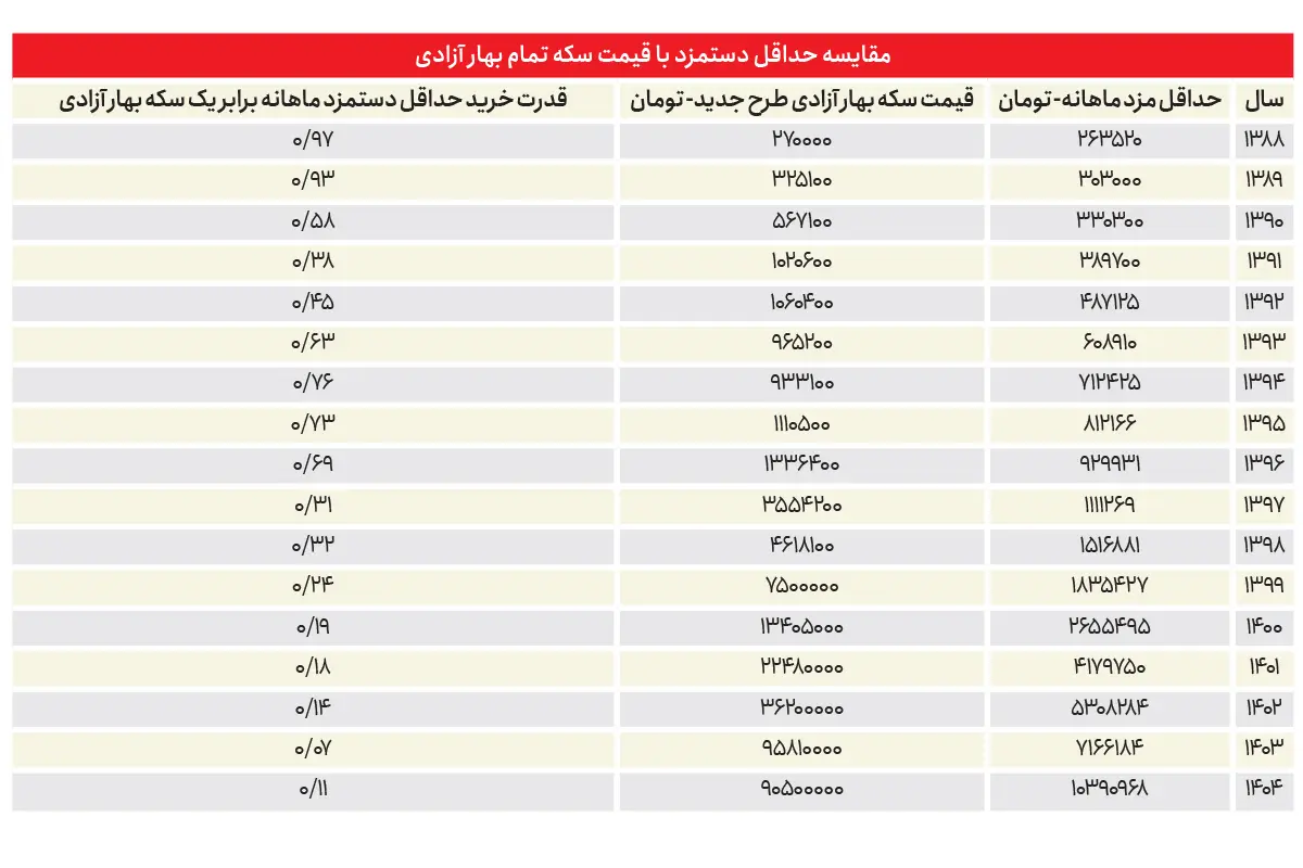 پیام فارس