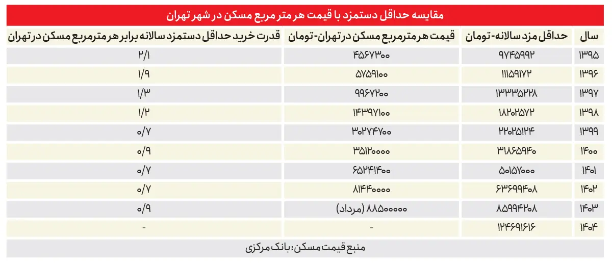 پیام فارس