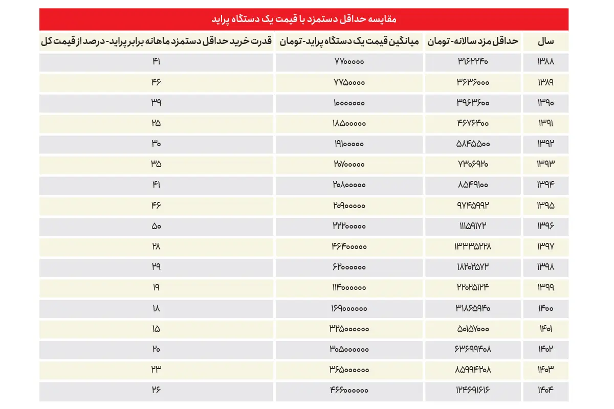 پیام فارس