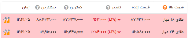 پیام فارس