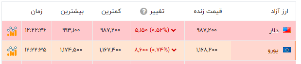 پیام فارس