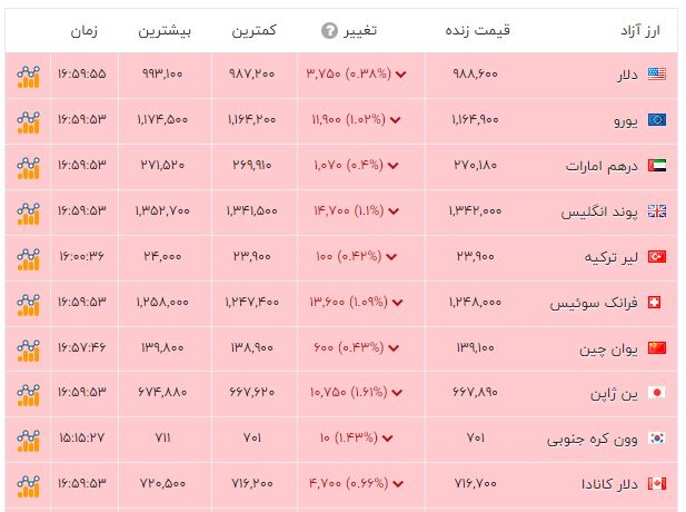 پیام فارس