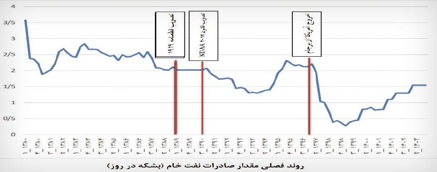 پیام فارس
