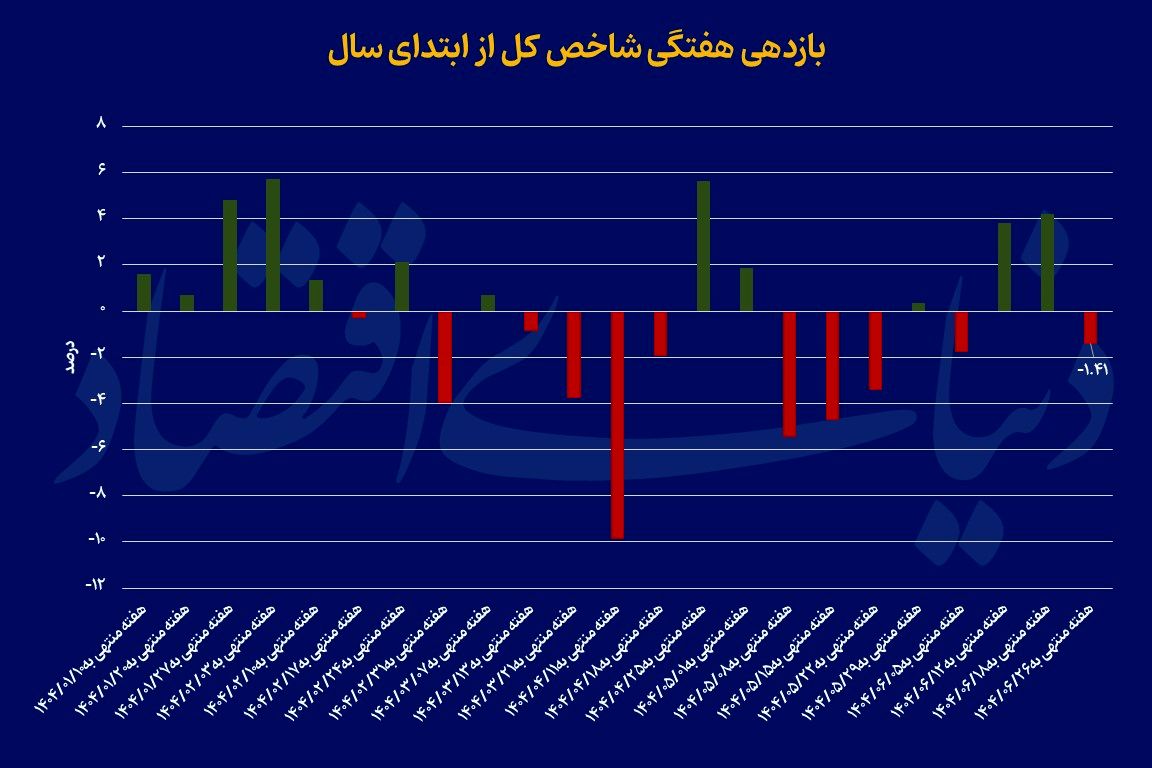 پیام فارس