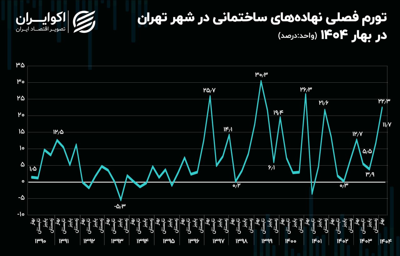 پیام فارس