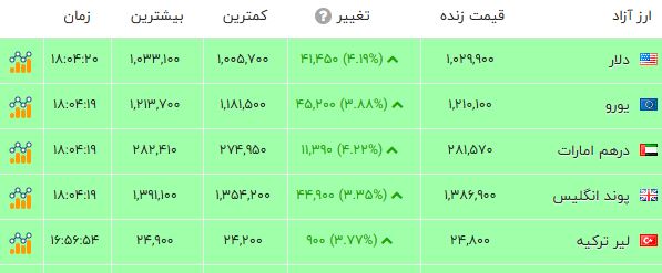 پیام فارس