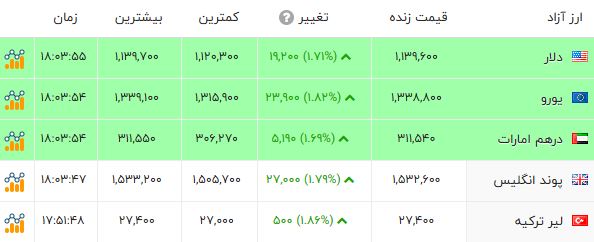 پیام فارس