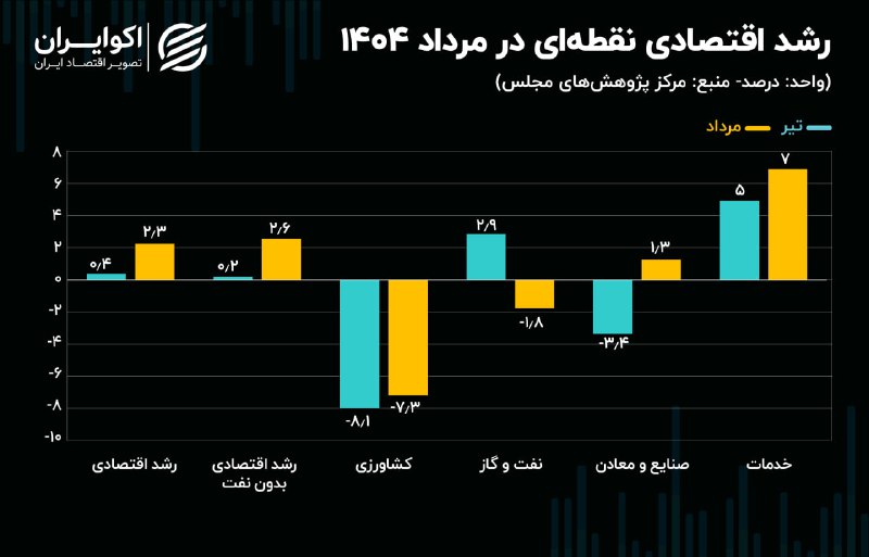 پیام فارس