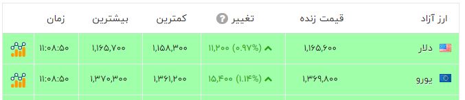 پیام فارس