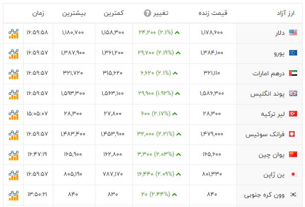 پیام فارس