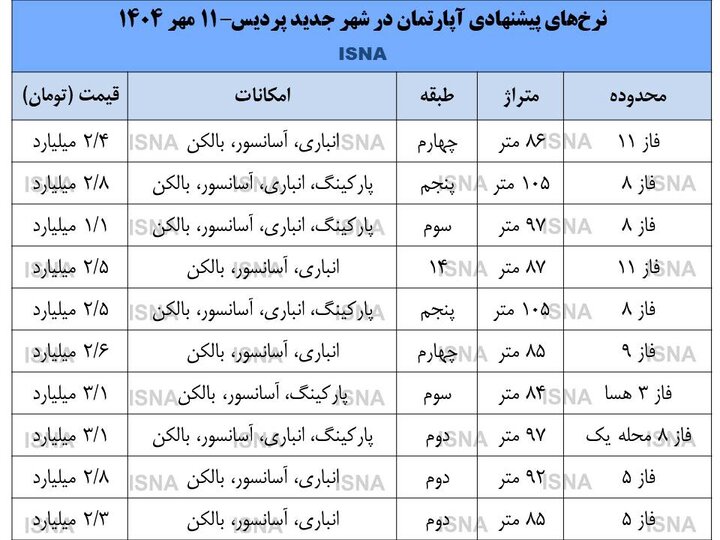پیام فارس