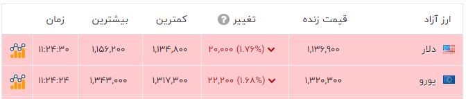 پیام فارس