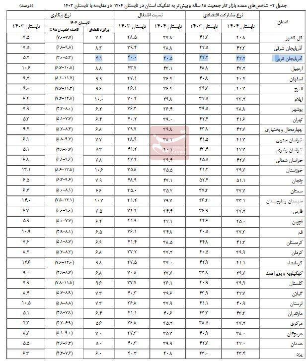 پیام فارس