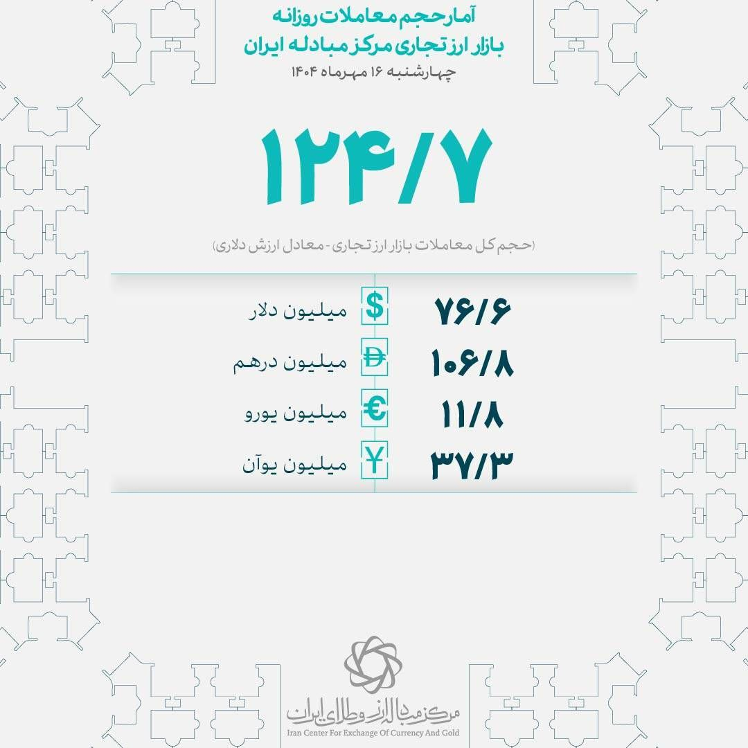 پیام فارس