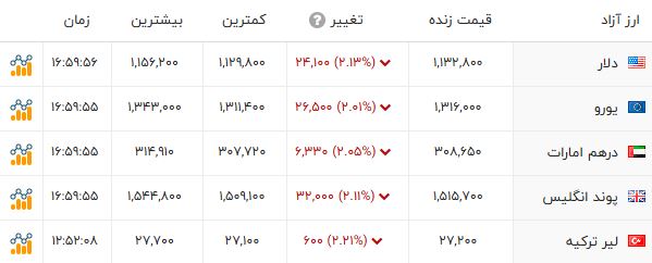 پیام فارس