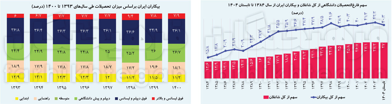 پیام فارس