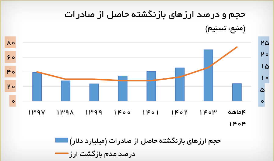 پیام فارس