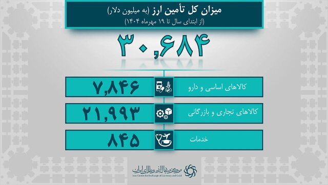 پیام فارس