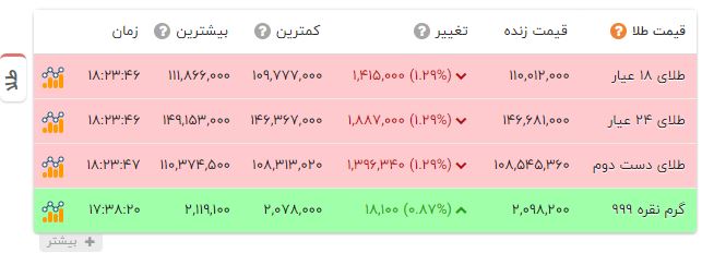 پیام فارس