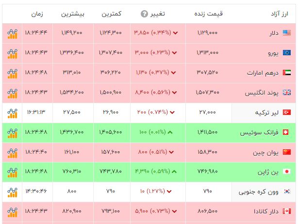 پیام فارس