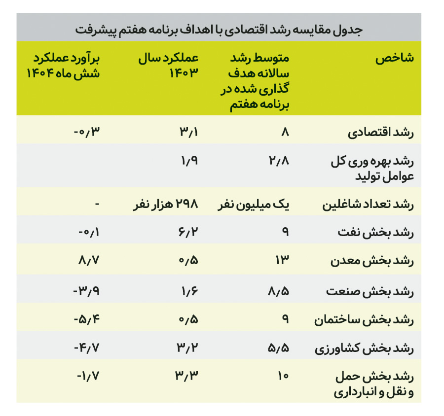 پیام فارس
