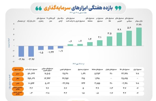 پیام فارس