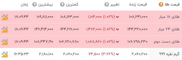 پیام فارس