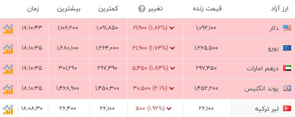 پیام فارس