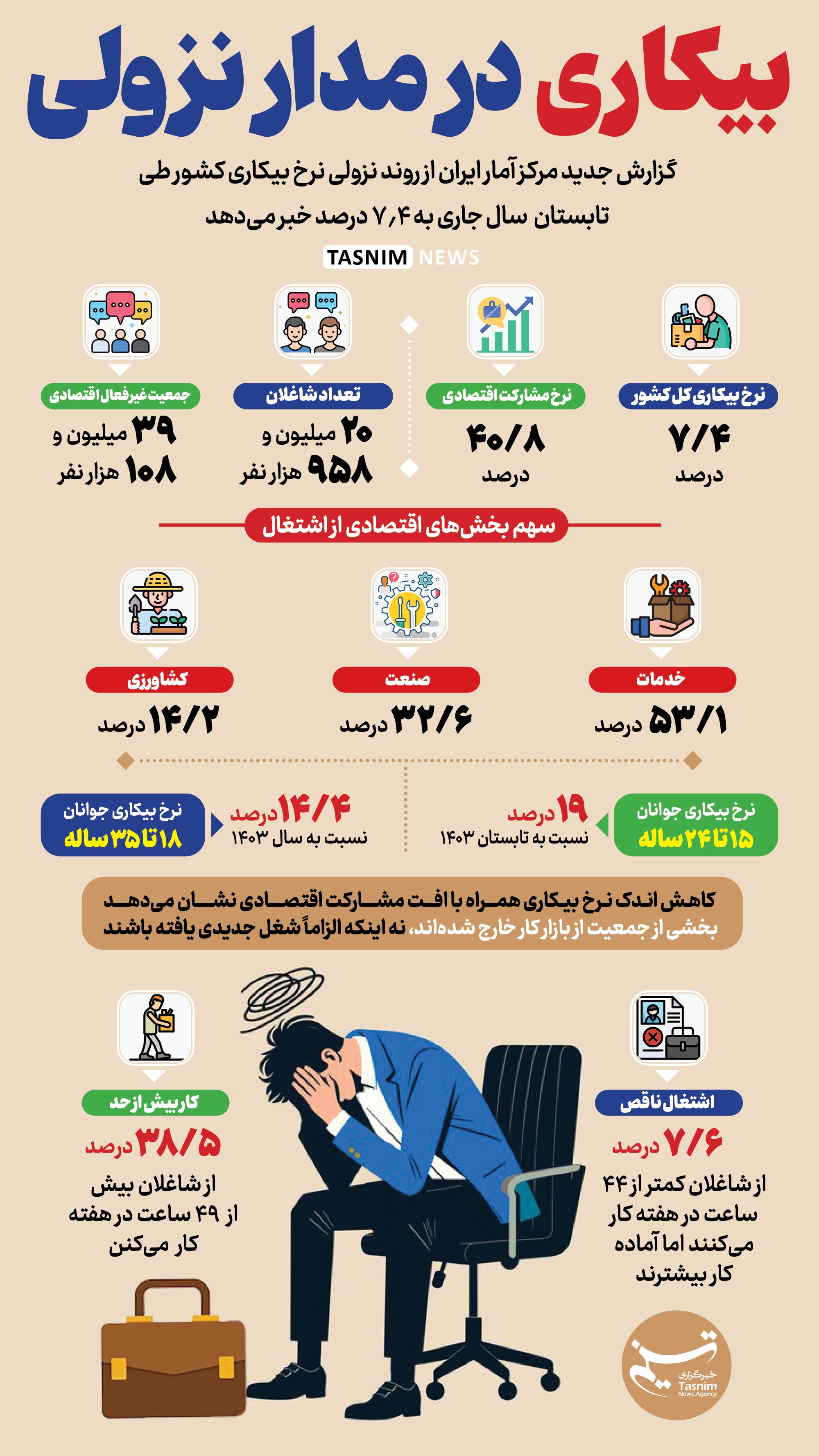پیام فارس