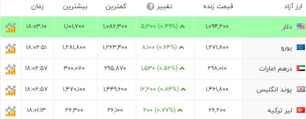 پیام فارس