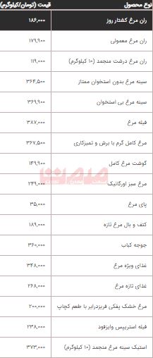 پیام فارس