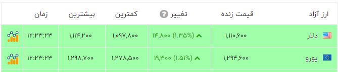 پیام فارس