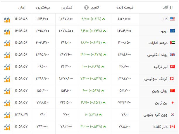 پیام فارس