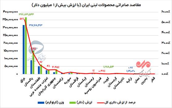 پیام فارس