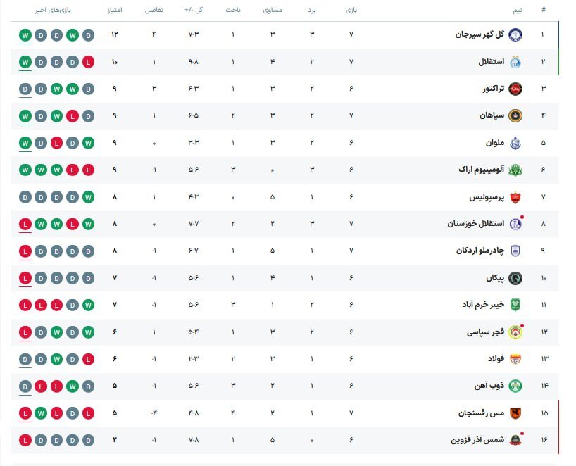 پیام فارس